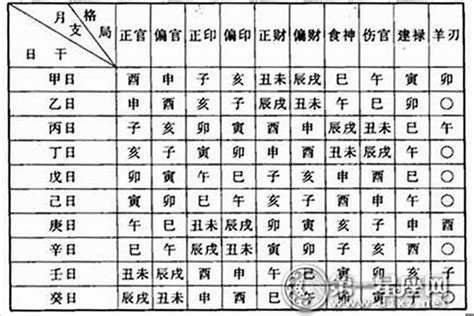 八字 六厄|「八字入門」八字神煞解析：六厄